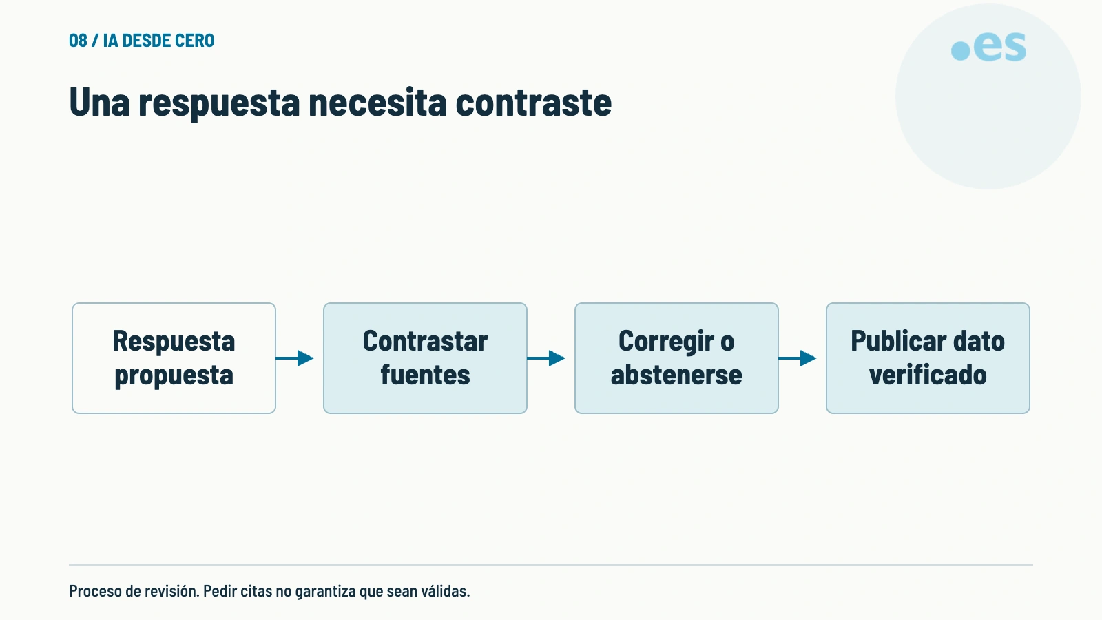 Esquema de una respuesta necesita contraste.