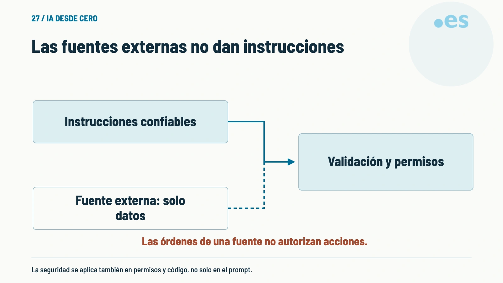 Esquema de las fuentes externas no dan instrucciones.