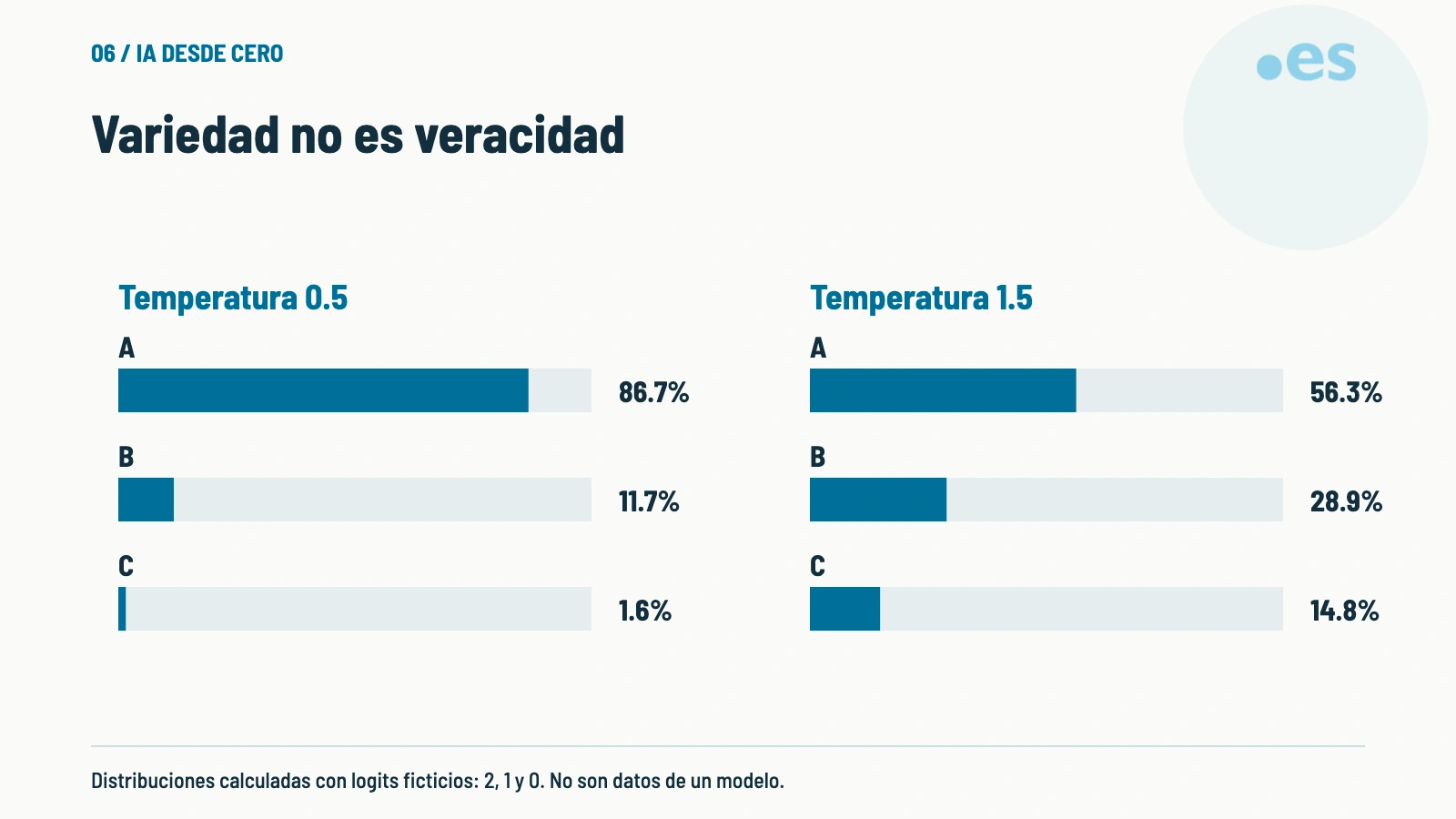 Esquema de variedad no es veracidad.